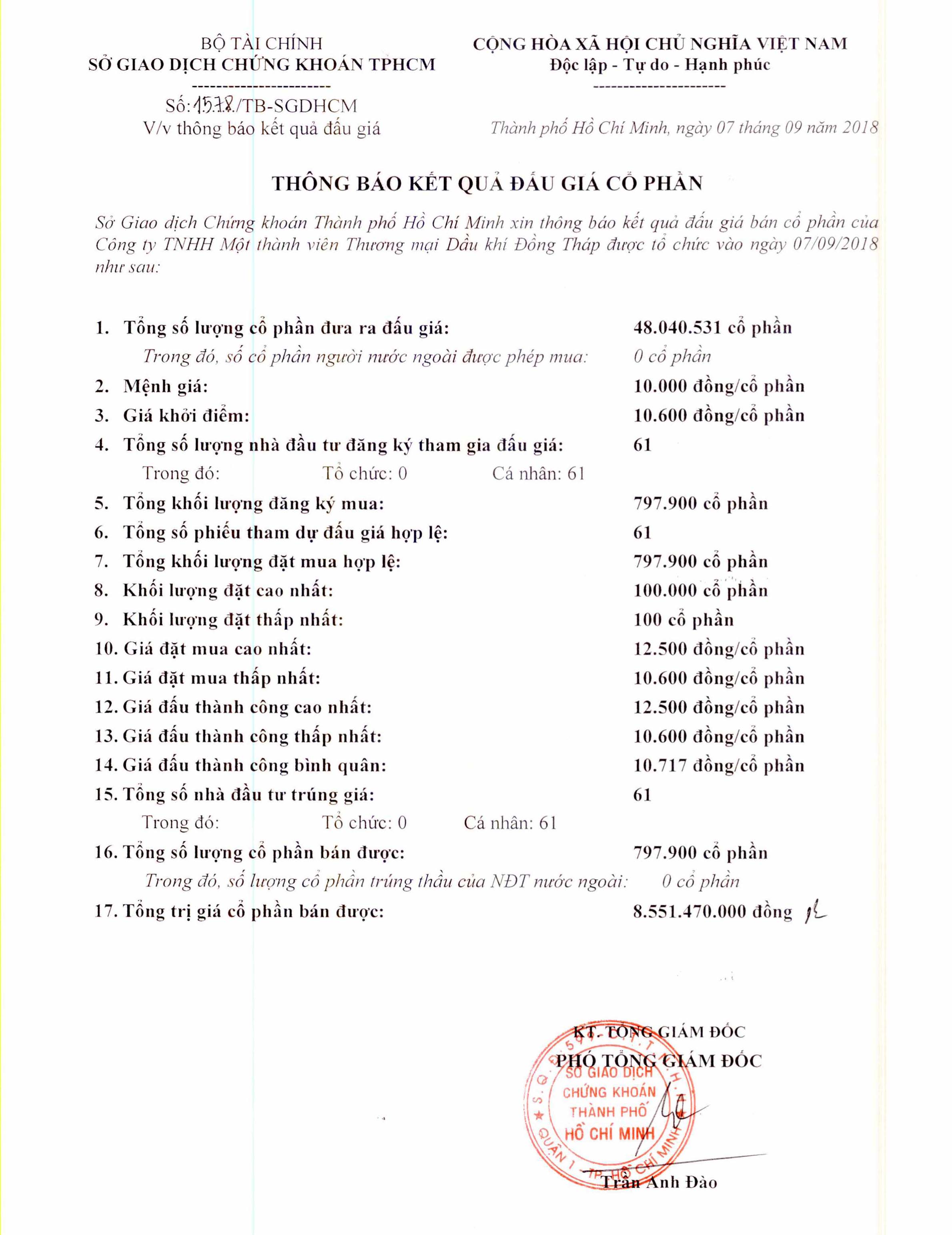 Thông báo kết quả đấu giá cổ phần (10/09/2018)